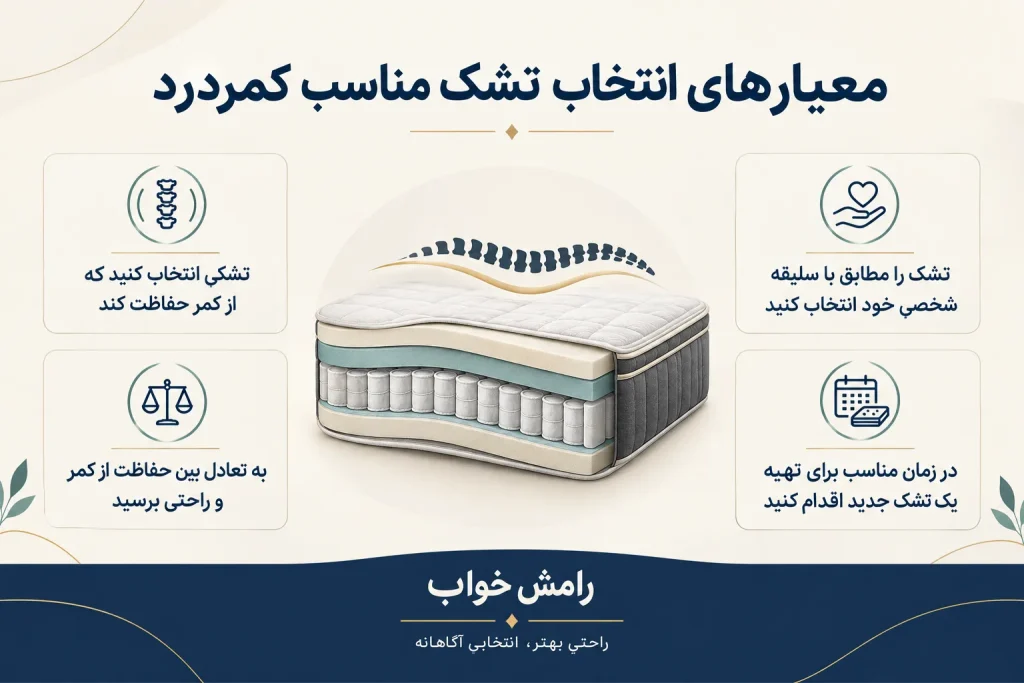 چگونه بهترین تشک مناسب کمردرد را انتخاب کنیم؟